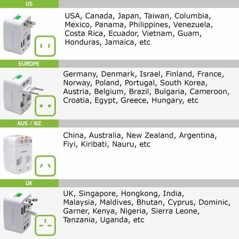 AX Universal Travel Adapter – All-in-One